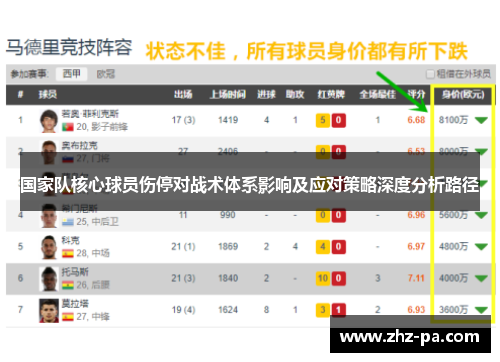 国家队核心球员伤停对战术体系影响及应对策略深度分析路径