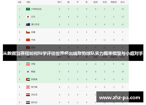 从数据到赛程如何科学评估世界杯出线形势球队实力概率模型与小组对手