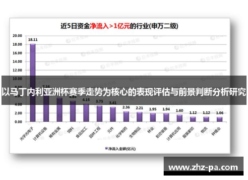 以马丁内利亚洲杯赛季走势为核心的表现评估与前景判断分析研究