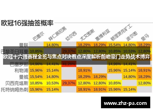 欧冠十六强赛程全览与焦点对决看点深度解析前瞻豪门走势战术博弈