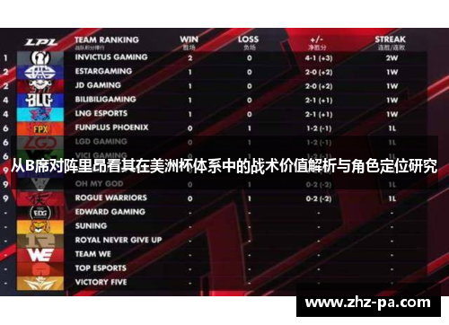 从B席对阵里昂看其在美洲杯体系中的战术价值解析与角色定位研究 从B席对阵里昂看其在美洲杯体系中的战术价值解析与角色定位研究
