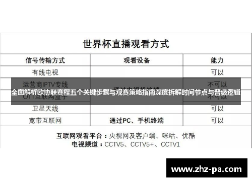 全面解析欧协联赛程五个关键步骤与观赛策略指南深度拆解时间节点与晋级逻辑