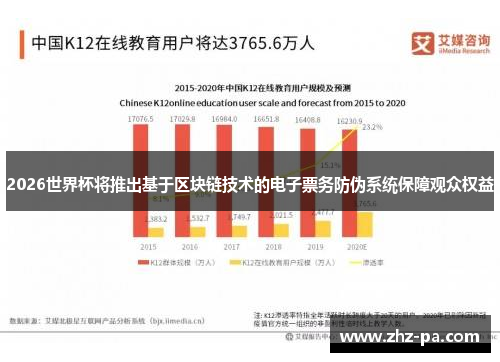 2026世界杯将推出基于区块链技术的电子票务防伪系统保障观众权益 2026世界杯将推出基于区块链技术的电子票务防伪系统保障观众权益