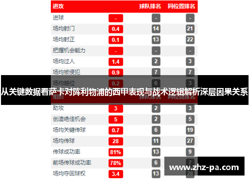 从关键数据看萨卡对阵利物浦的西甲表现与战术逻辑解析深层因果关系 从关键数据看萨卡对阵利物浦的西甲表现与战术逻辑解析深层因果关系