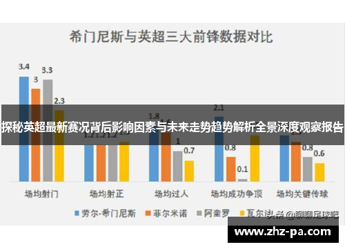 探秘英超最新赛况背后影响因素与未来走势趋势解析全景深度观察报告 探秘英超最新赛况背后影响因素与未来走势趋势解析全景深度观察报告