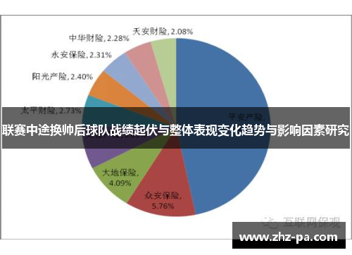 联赛中途换帅后球队战绩起伏与整体表现变化趋势与影响因素研究 联赛中途换帅后球队战绩起伏与整体表现变化趋势与影响因素研究